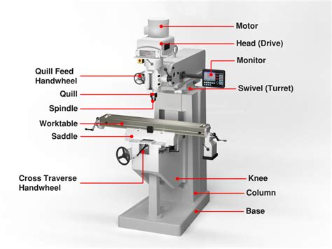 best cnc milling parts|cnc milling machine parts names.